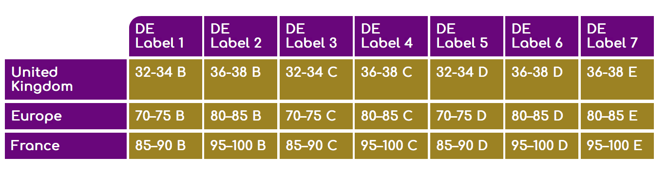 Sportief Bra Sizing Chart